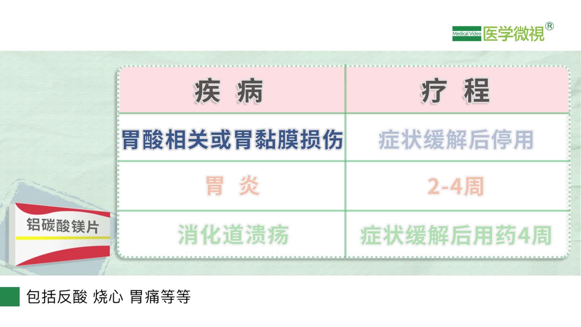铝碳酸镁片治疗胃炎和消化道溃疡，症状缓解后能立即停药吗？立即停药有什么影响吗？