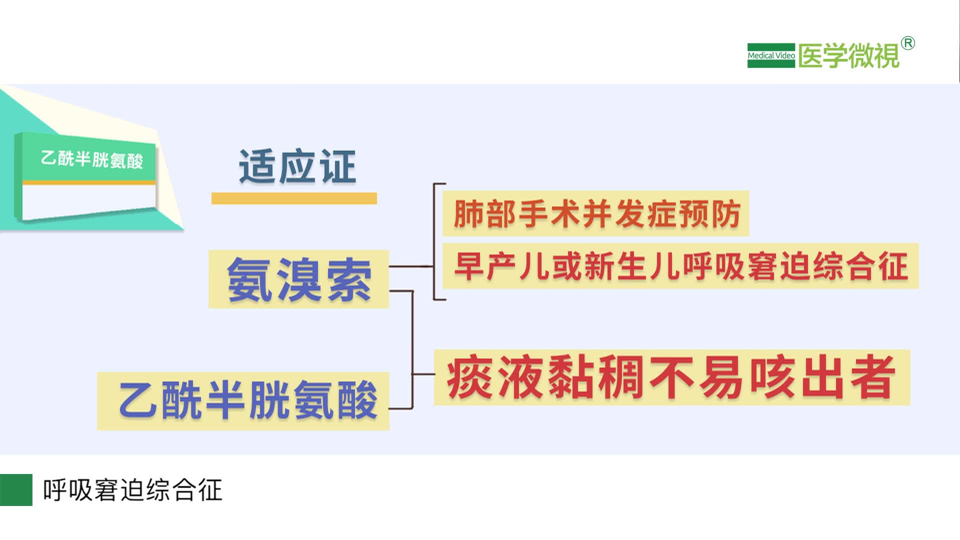 乙酰半胱氨酸和氨溴索有什么不同？雾化副作用是什么？致癌吗？