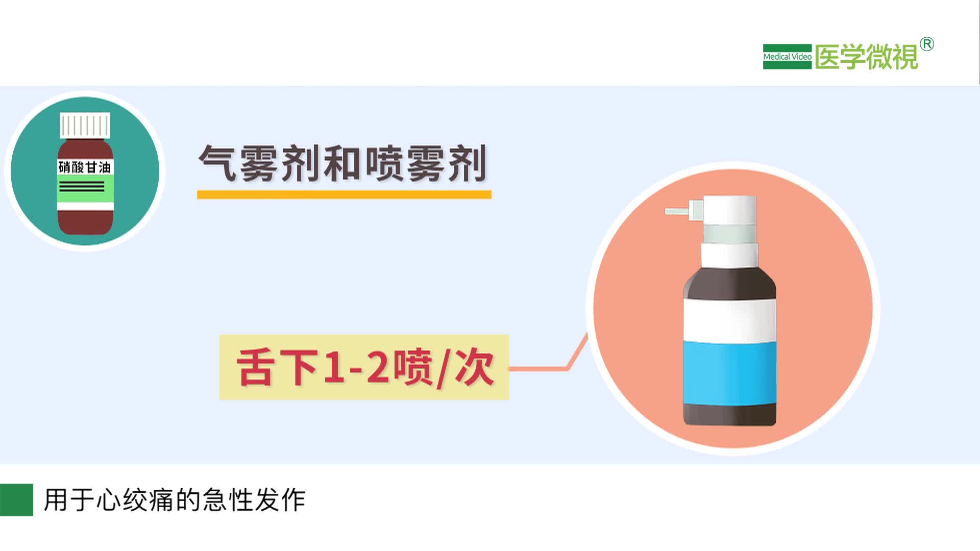 硝酸甘油有哪些剂型？哪种剂型发挥作用最快？过期怎么办？