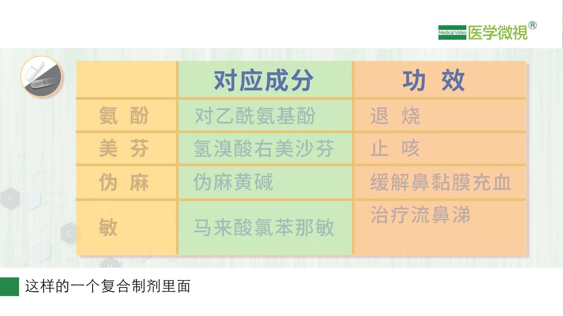 出现哪些感冒症状适合用氨酚伪麻美芬片（日片）/氨麻美敏片（夜片）？为什么？
