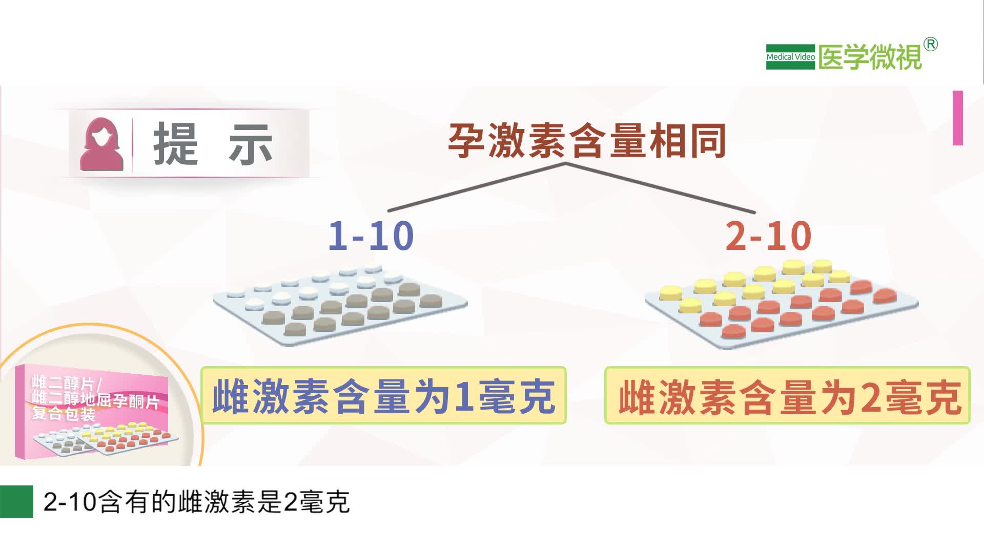 雌二醇片能治什么病？灰白片喝黄红片有什么区别吗