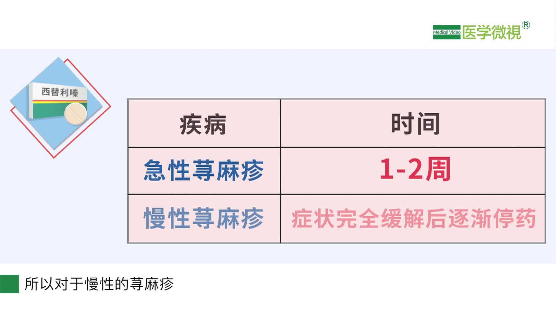 儿童荨麻疹可以使用西替利嗪吗？使用多长时间？效果怎么样？