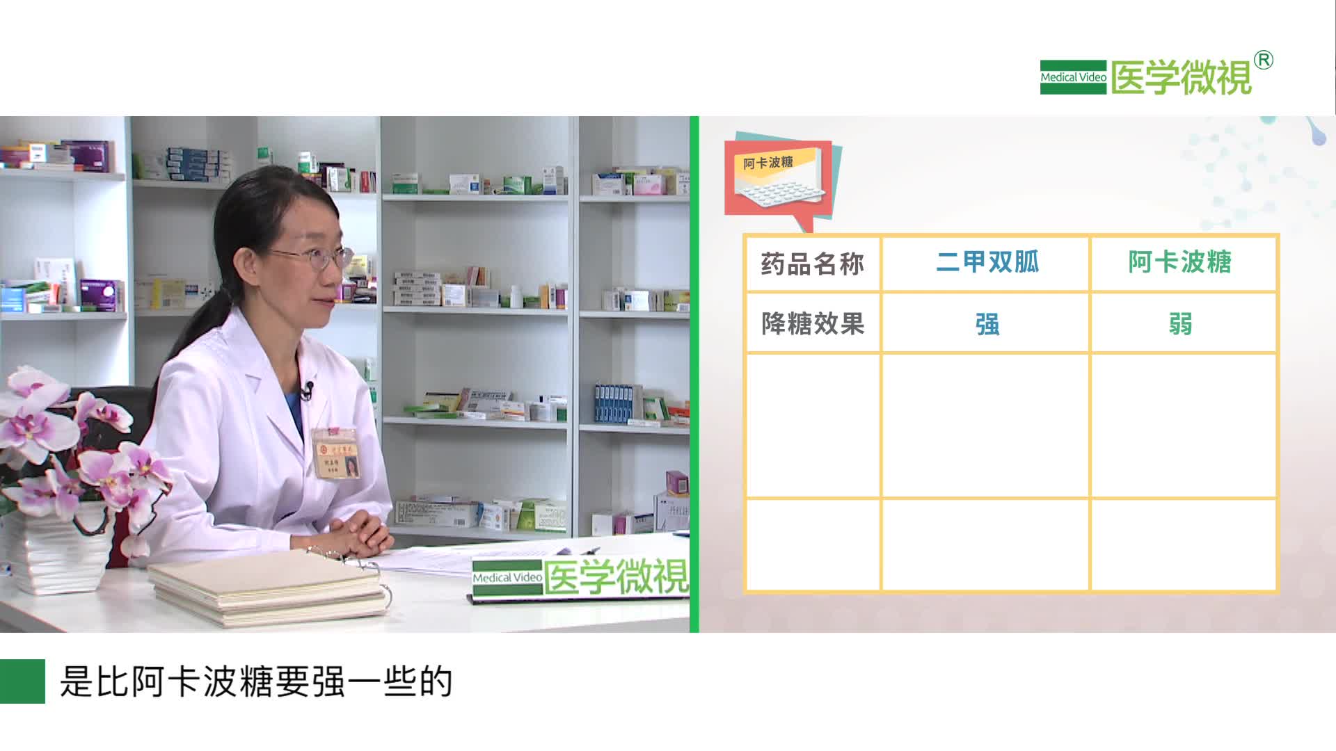 阿卡波糖和二甲雙胍在降糖方面有哪些區(qū)別？正常人能吃嗎？
