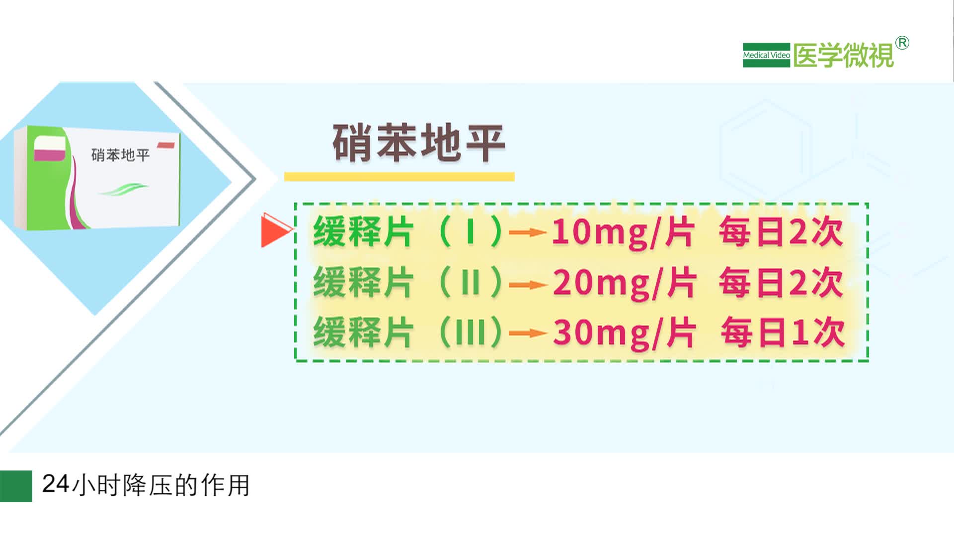 硝苯地平缓释片和控释片有哪些不同？如何选择？效果一样吗？