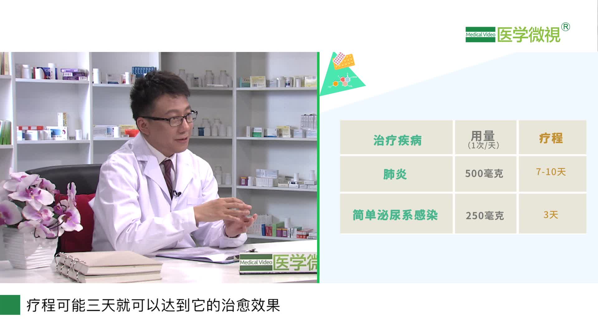 如何正确服用左氧氟沙星？治尿道炎多久缓解？