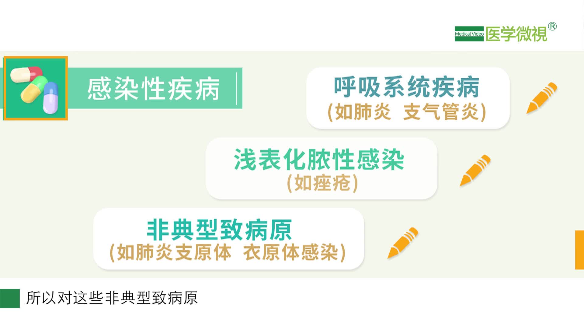 米诺环素主要用来治疗哪些感染性疾病？多少钱一盒？