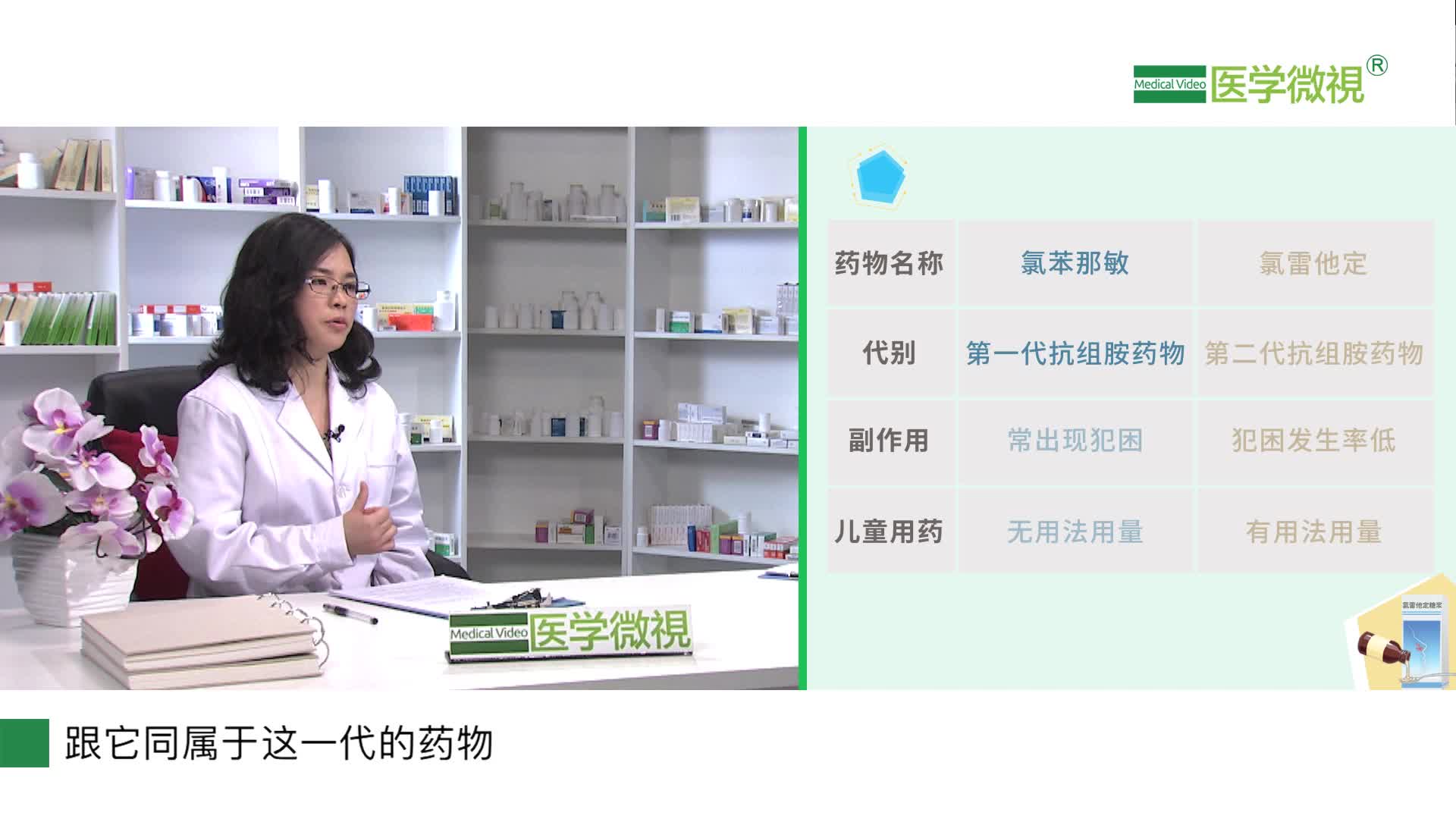 作为抗过敏药，氯雷他定和氯苯那敏有什么区别？功能主治？