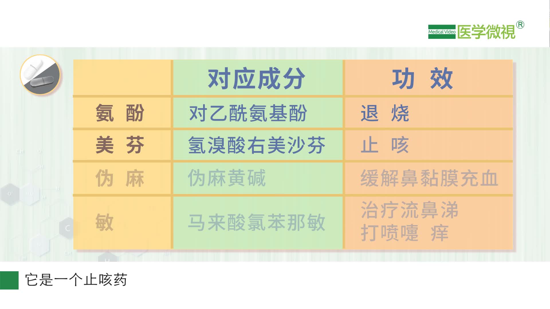用氨酚伪麻美芬片（日片）/氨麻美敏片（夜片）的注意事项有哪些？不能和哪些药物合用？