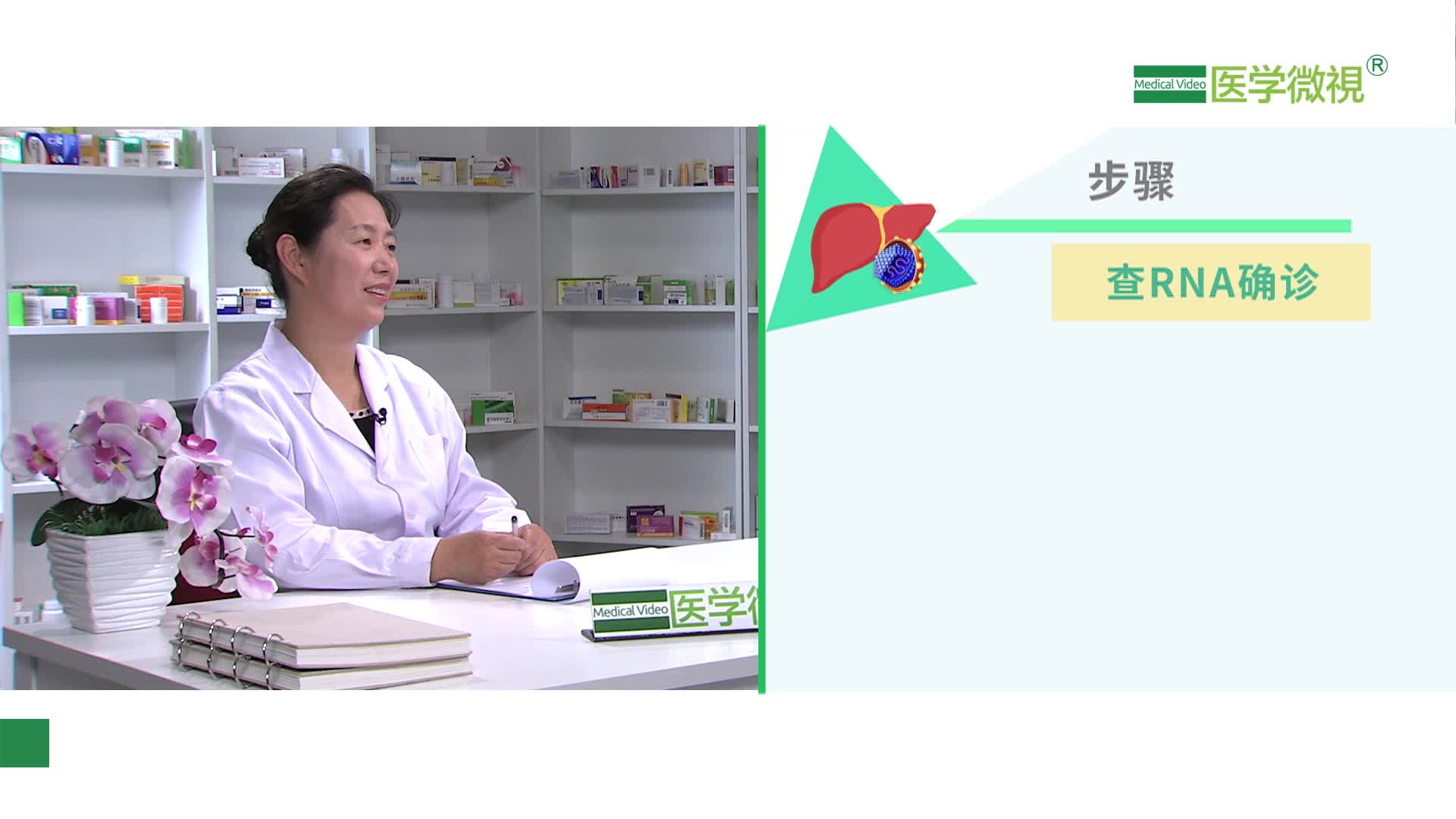 使用小分子药物治疗丙肝前，需要先确定哪些情况？最佳治疗方法是什么？