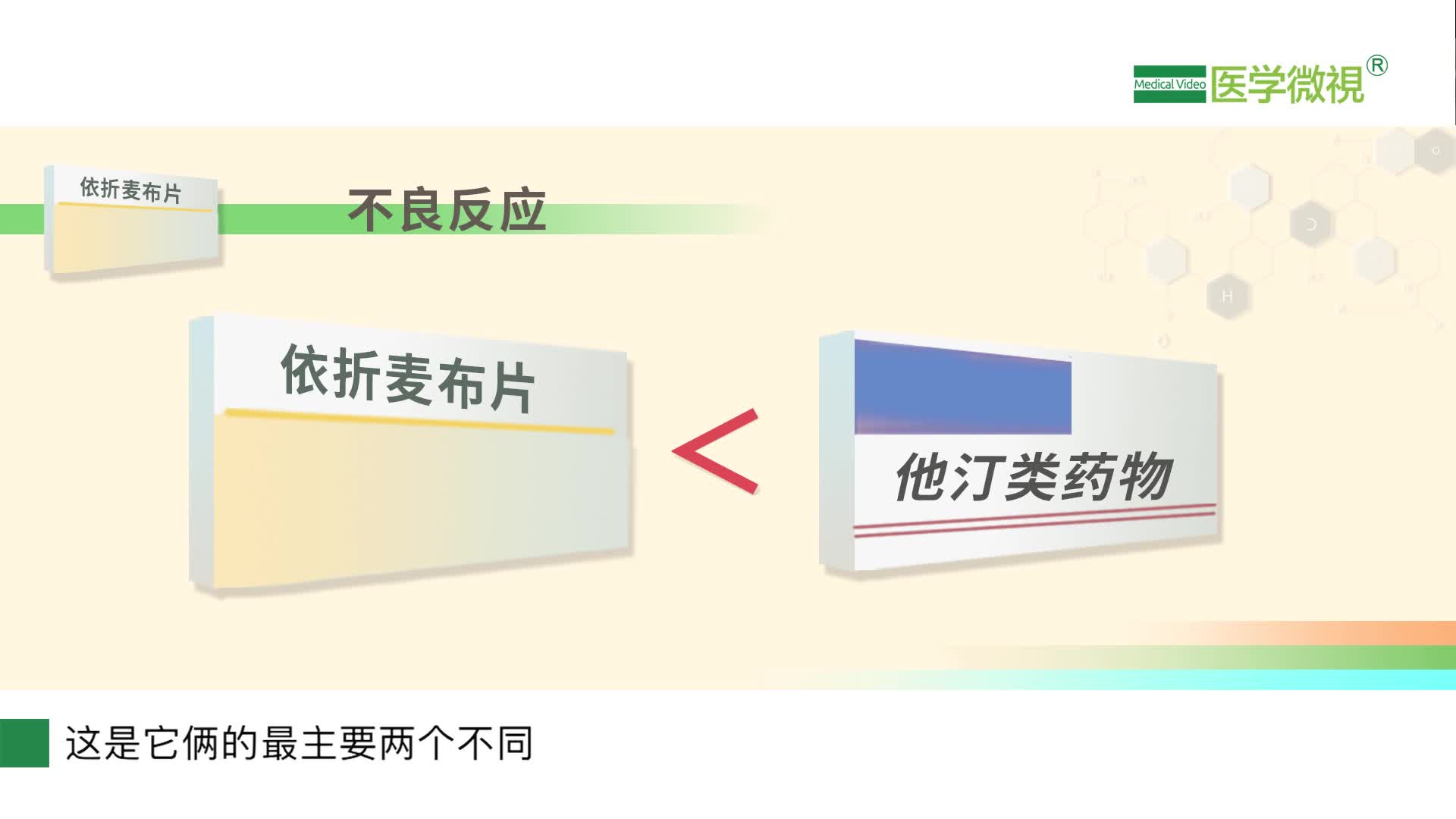 依折麦布片与他汀类药物在降低血脂方面有什么异同之处？价格是多少？