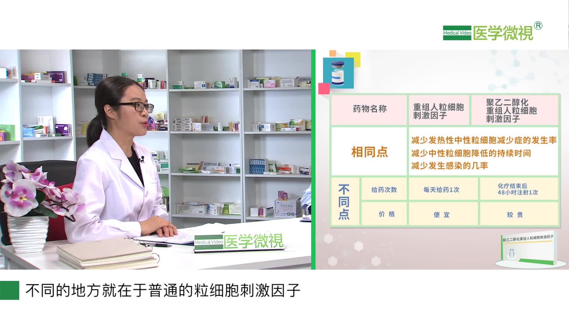 聚乙二醇化重組人粒細(xì)胞刺激因子和重組人粒細(xì)胞刺激因子有什么異同？有效果嗎？不良反應(yīng)？